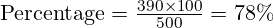 \text{Percentage} = \frac{390 \times 100}{500} = 78\%